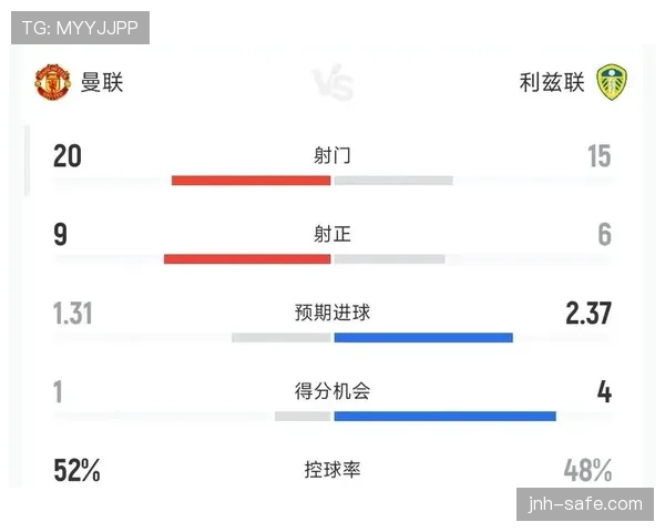 曼联争四形势持续变化，阶段性变化反映竞争格局承压