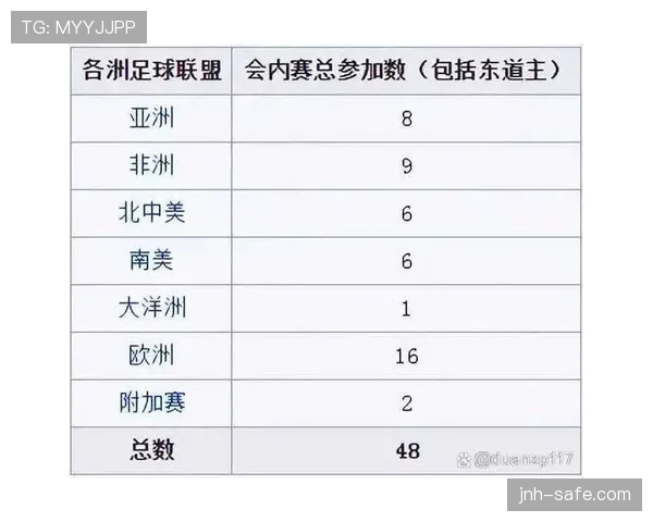 2026世界杯48队赛制下小组第三怎么出线