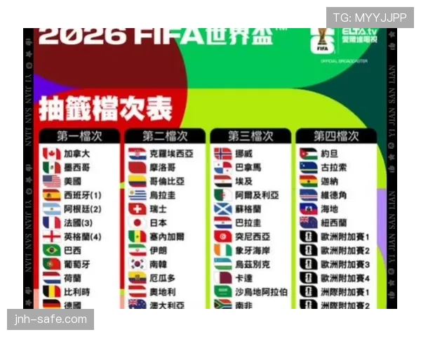 2026世界杯48支球队如何分组以及小组赛出线规则是什么