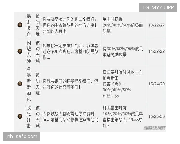 杜埃是否依赖体系？战术角色与自主进攻能力分析